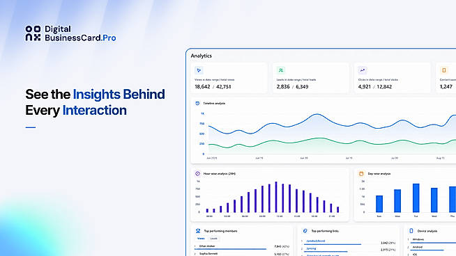 Track Card Engagement and Lead Performance