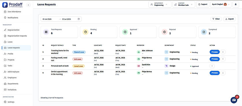 Review employee leave requests, track approval status, and manage pending submissions in one place.