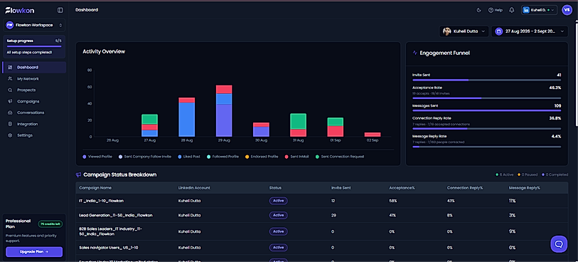 Flowkon Dashboard