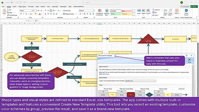 Customizable flowchart templates