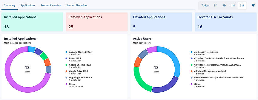 Privilege Manager grants time-limited elevation without standing local admin rights