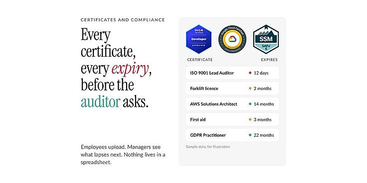 Certificate and compliance tracking