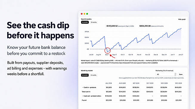 Inventory forecasting: reorder alerts, low stock, lead time