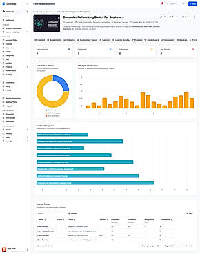 Admin  Assesment Reports of Learner of Indivual program / Batch