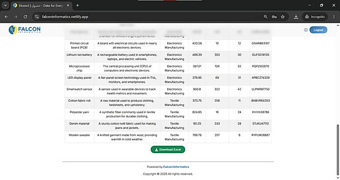 With a single click download the generated into and excel file.