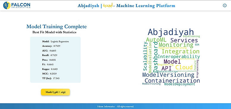 Abjadiyah Output.Best Fit Model with Statistics and Ouput, Download the Model as .PKL file and deploy on your server.
