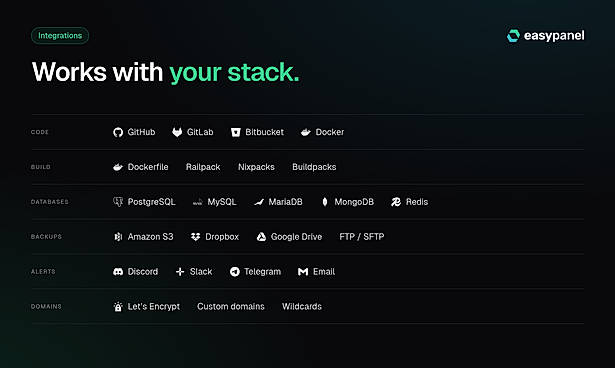 Integrations