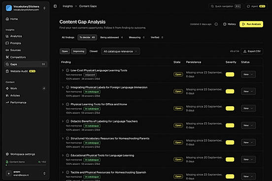 Content Gap Analysis