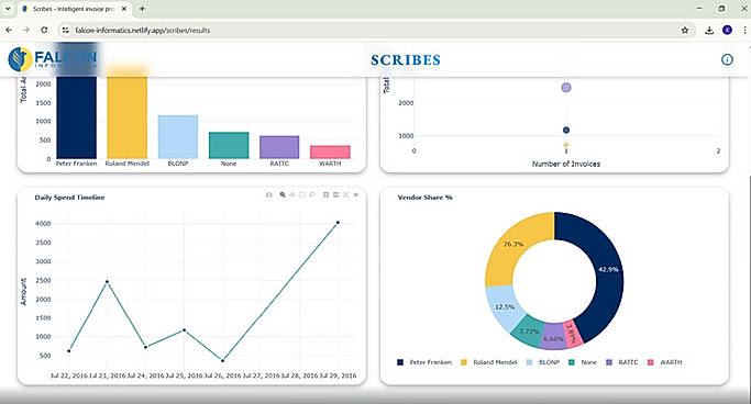Scribes Dashboard  Scribes Interactive Dashboard.