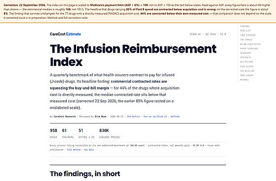 Infusion Reimbursement Index