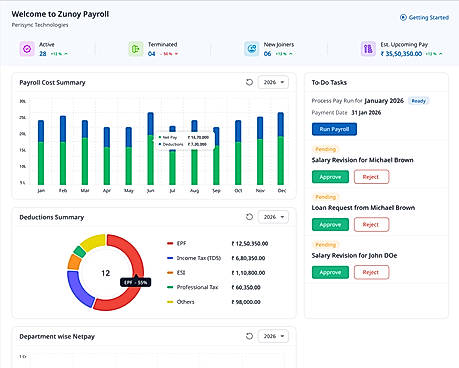 Payroll Dashboard