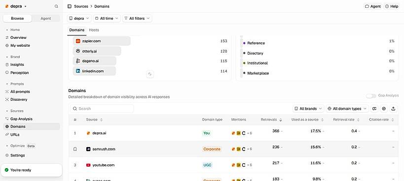 Live product: cited source domains