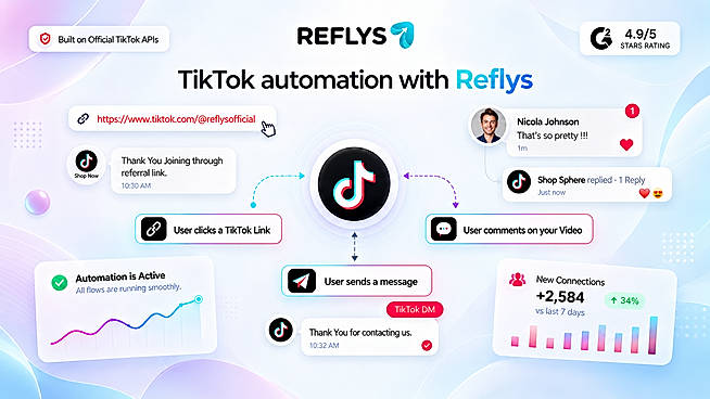 Reflys TikTok automation workflow with official API badge