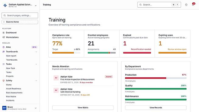 Training compliance