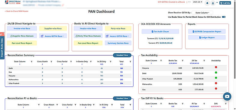 Pan Dashboard