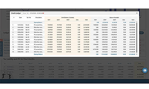 Ledger Balance Report from 2017