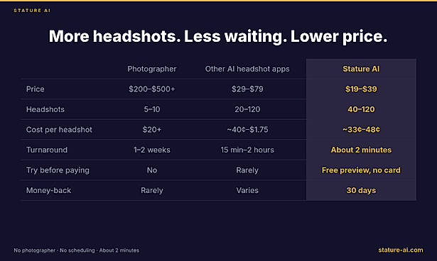 Pricing