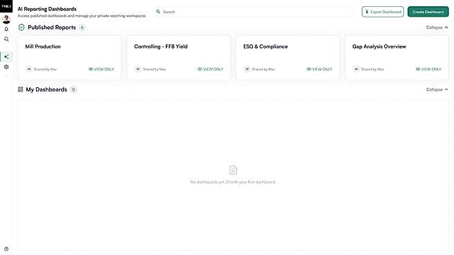 Published dashboards overview