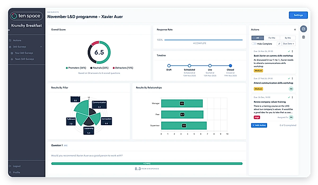 360 feedback results