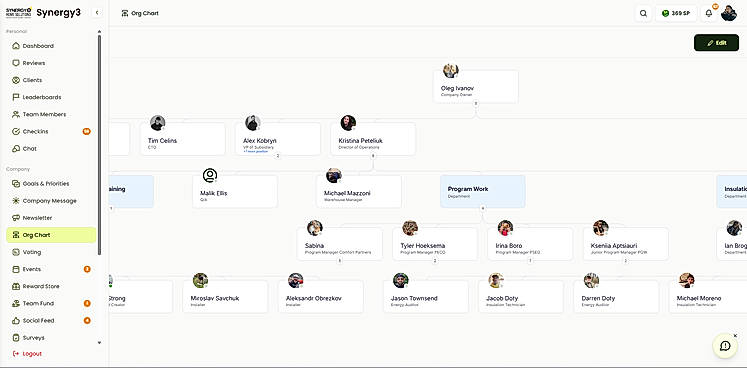 Company Org Chart