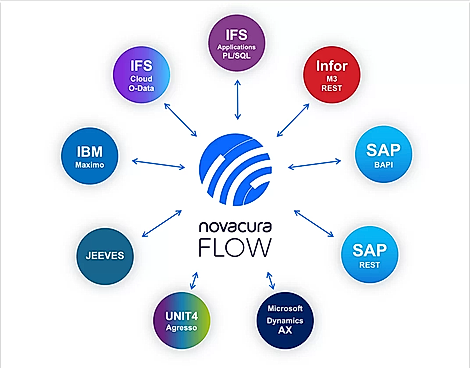 Novacura Flow Features-4