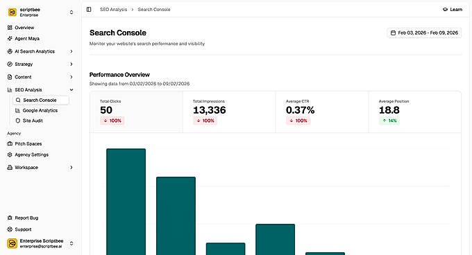 Analytics and Reporting
