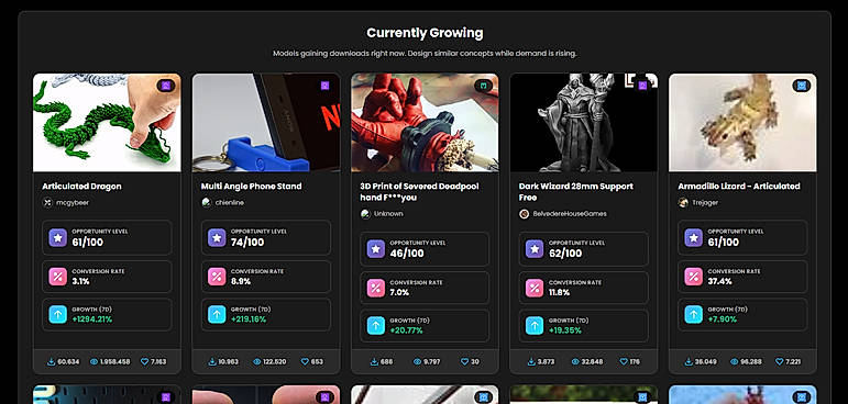 Growing 3D Models