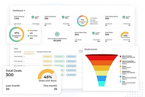 Sales Pipeline Management
