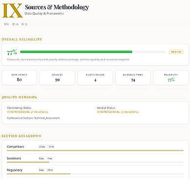 Transparency worn as a badge: See citations, sources, and rationale for all information and claims made