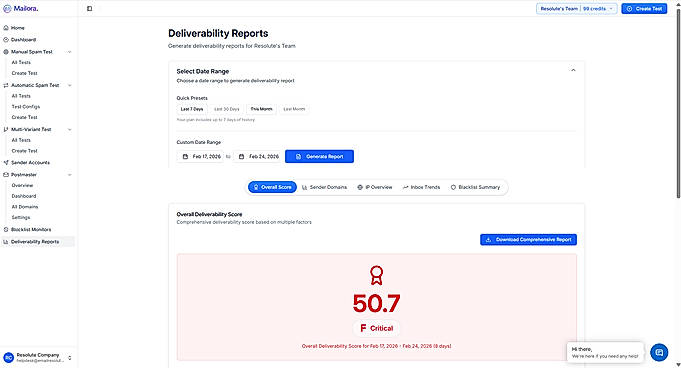 Deliverability Report