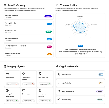 Structured reports on skills, communication, integrity and cognition