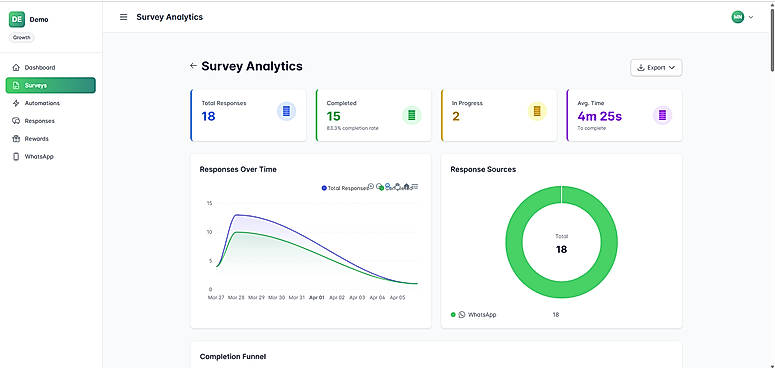 Survey Analytics