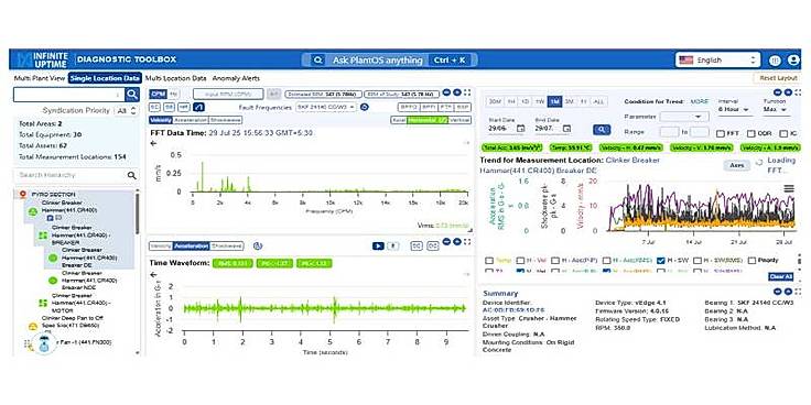 Diagnostics Toolbox 5