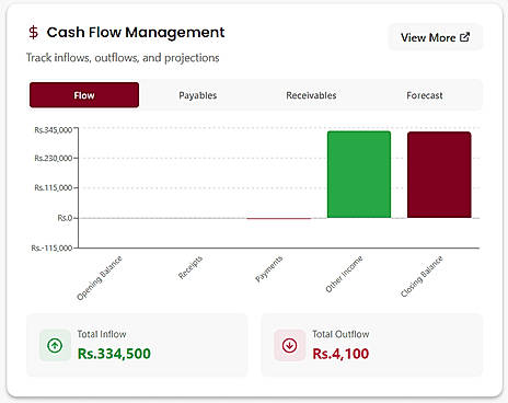 Cash Flow