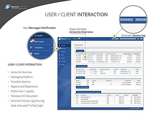 User / Client Interaction