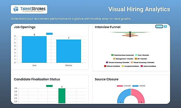Visual Hiring Analytics