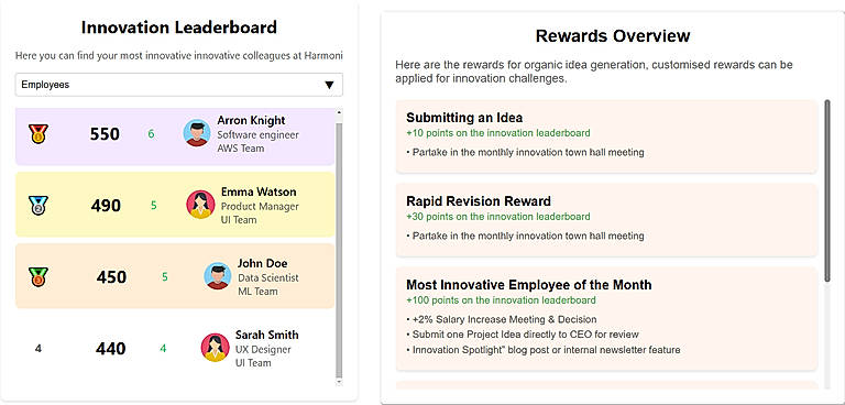 Employee Innovation Reward & Leaderboard
