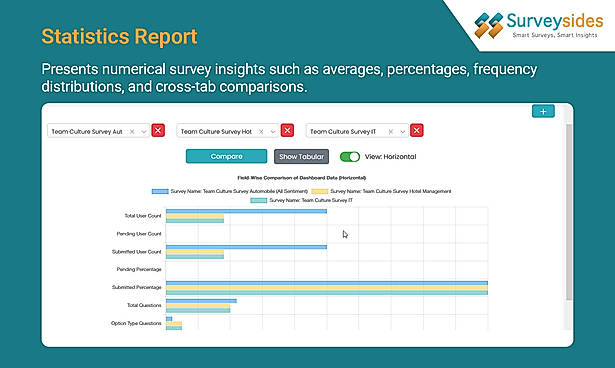 Statistics Report
