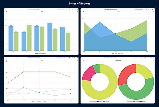 Resource management reports