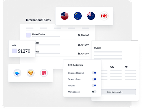 Simplify Complex B2B Experiences