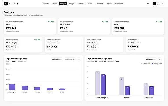 Analytics view