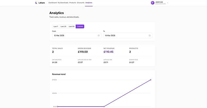 Seller Analytics
