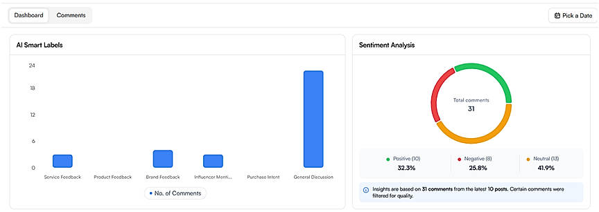 Comment Analysis