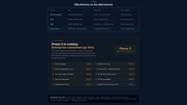 Pricing Comparison