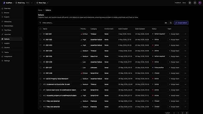 Browse and organize your test suites