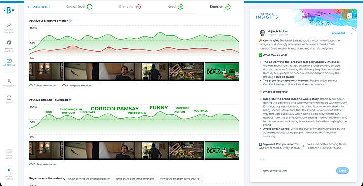 Behavio's Ad Testing dashboard