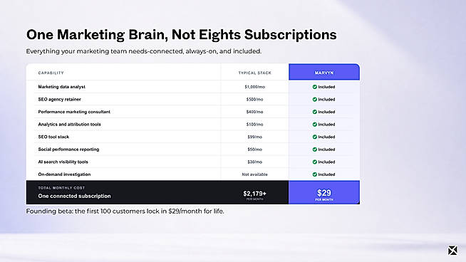 One Marketing Brain