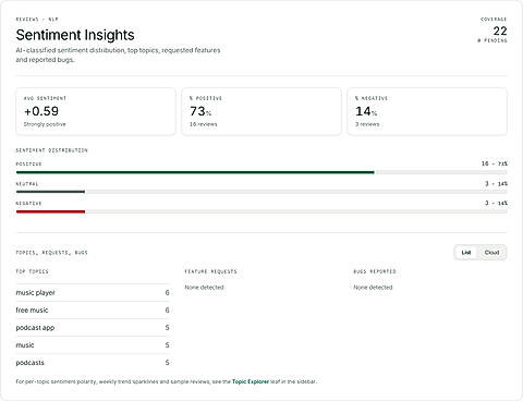 Review sentiment
