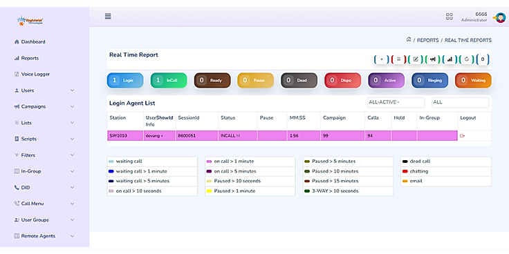 Custom Dialer Admin Real-Time Report
