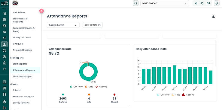 Reports
